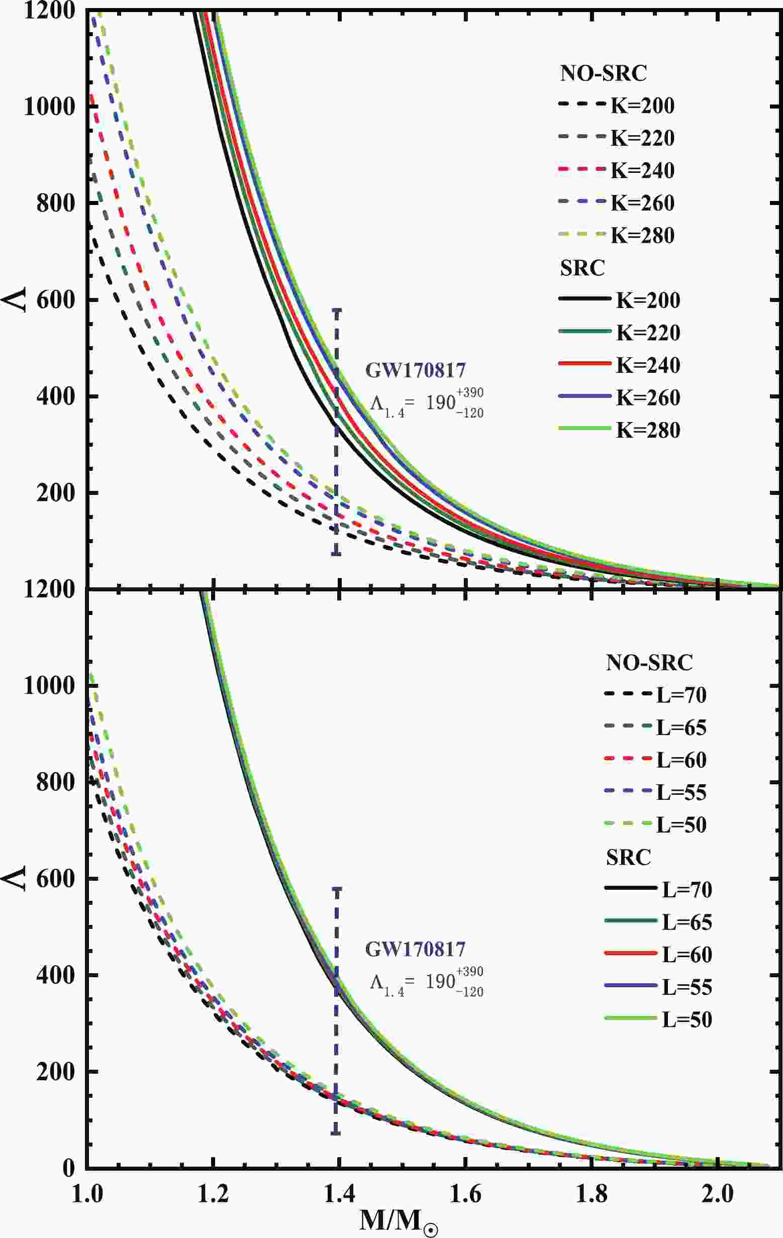 Short-range correlation effects in neutron star's radial and