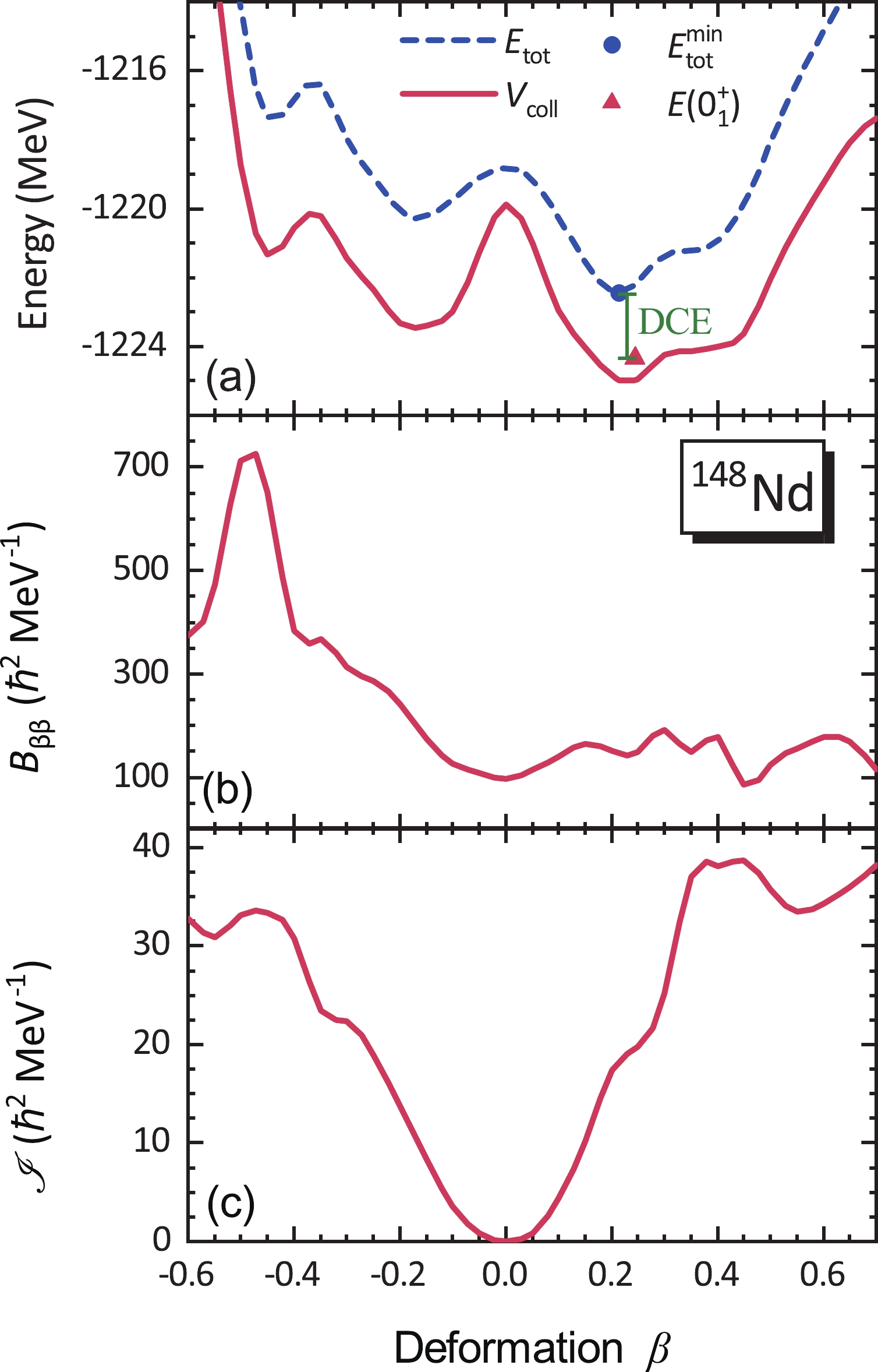 Beyond-mean-field dynamical correlations for nuclear mass table in 